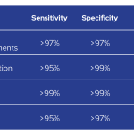 Analytical performance of the EuroClonality-NDC assay